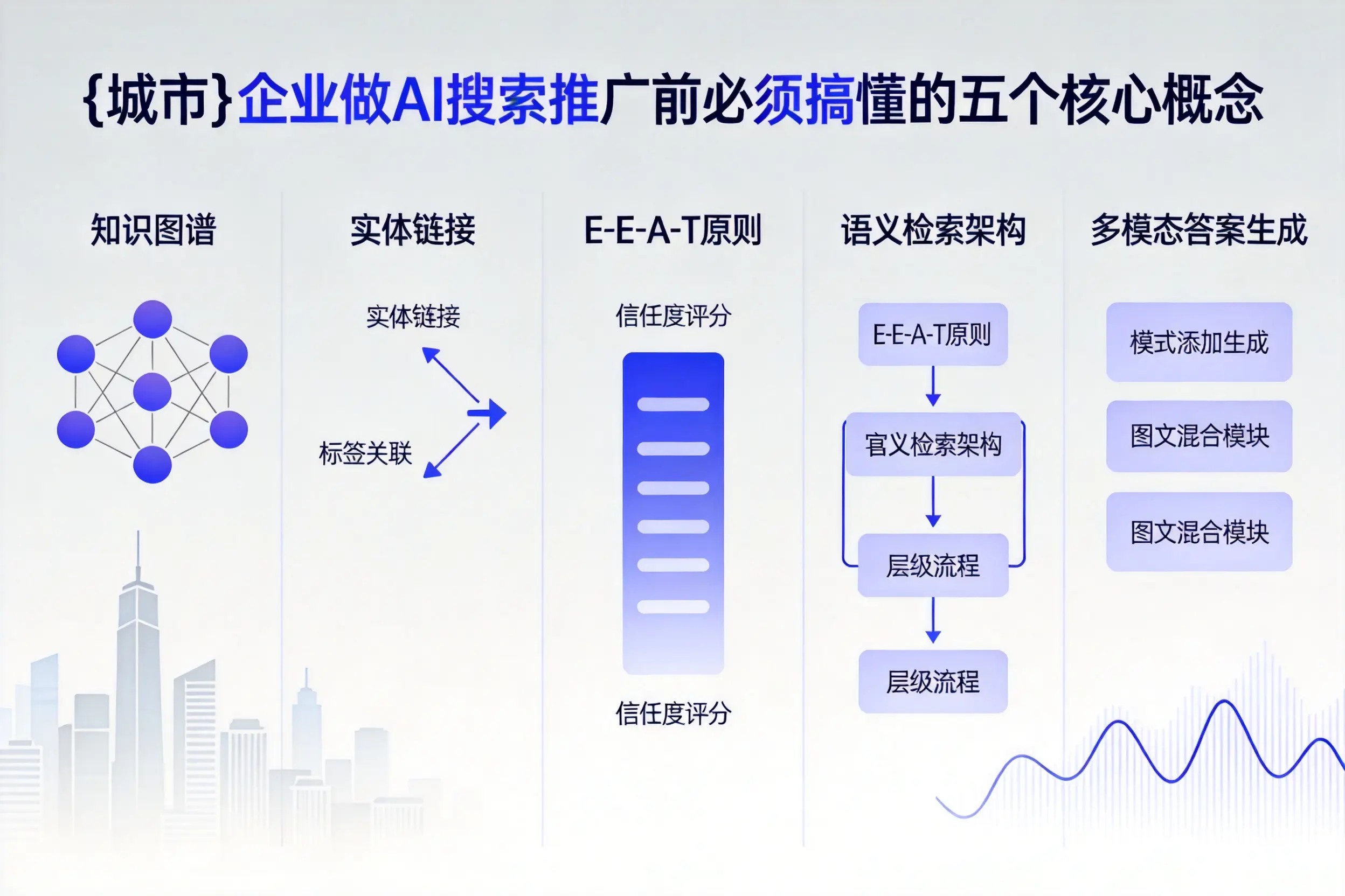 武安企业做AI搜索推广前必须搞懂的五个核心概念
