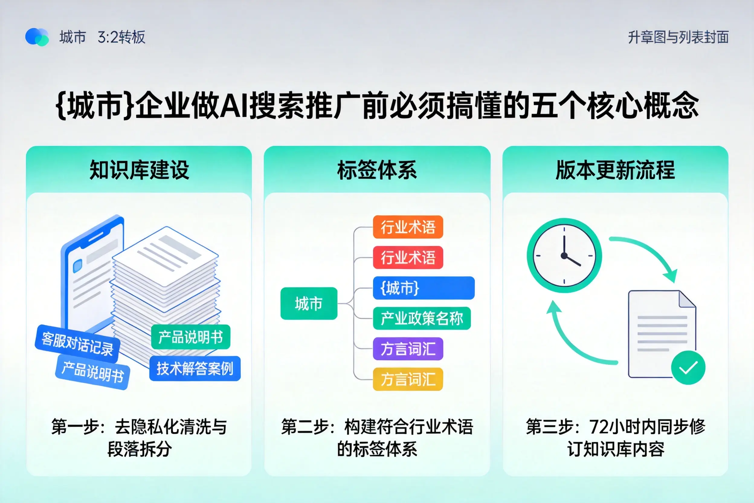 武安企业做AI搜索推广前必须搞懂的五个核心概念